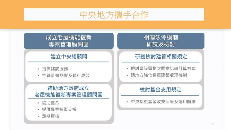 中央與地方將攜手合作，為老屋機能的修復修新提供專業顧問服務