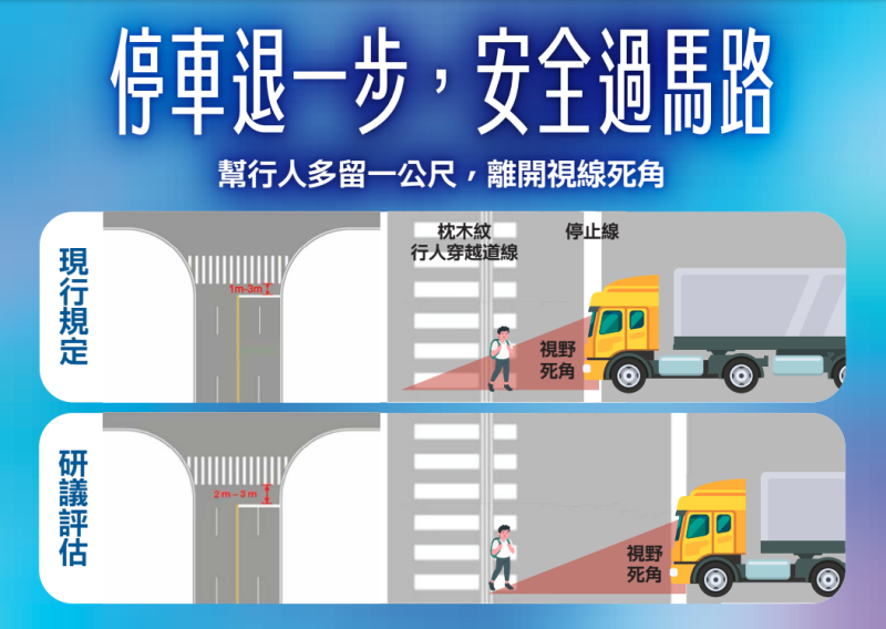 路口停止線與行穿線距離擬增至2到3公尺