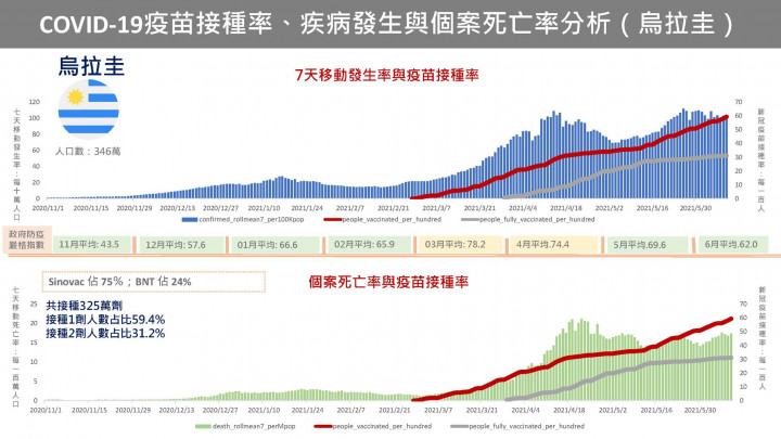 COVID-19疫苗接種的真實世界數據(Real World Data)
