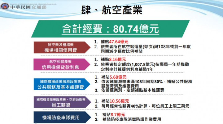 紓困4 0 交通部百億補助觀光業 觀光 僑務電子報