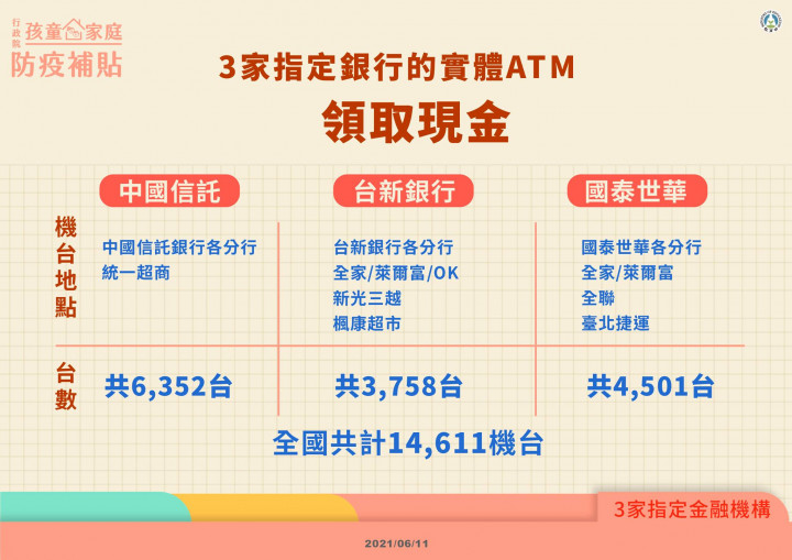 於中國信託、台新及國泰世華ATM機台領取 9/30 截止領取