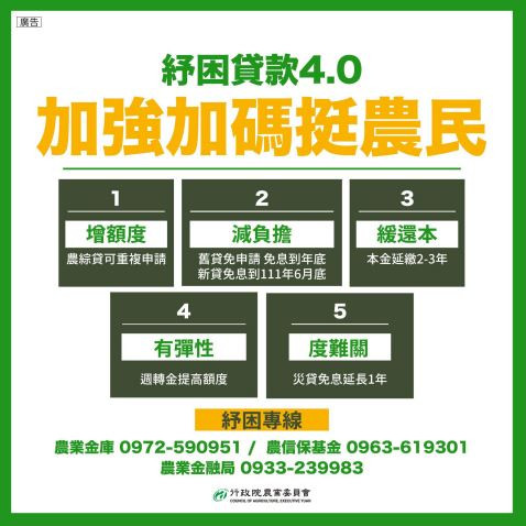 紓困4.0 守護農漁民生計 確保農產品正常供應一同抗疫
