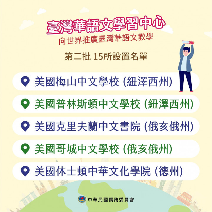 臺灣華語文學習中心第二批設置名單