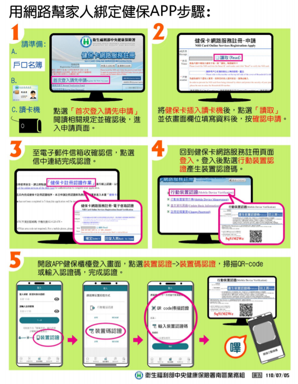 防疫PCR輕鬆查 用網路幫家人綁定健保APP(衛福部提供)