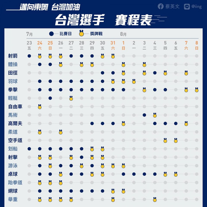 總統蔡英文在臉書發文為台灣選手加油，並在留言處貼出台灣選手賽程。(圖片來源：蔡英文臉書)