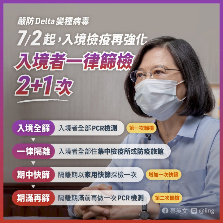 總統蔡英文在臉書貼文表示，為面對Delta變種病毒，7月2日起強化入境檢疫、採取4項措施，入境者一律篩檢2+1次。(圖：蔡英文臉書)