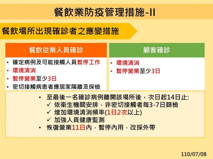 餐廳7/13適度開放內用 採梅花座、隔板或社交距離