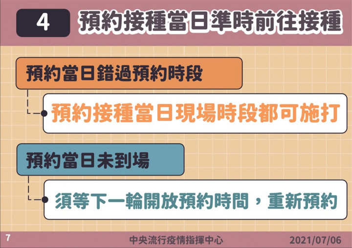中央流行疫情指揮中心說，COVID-19疫苗預約系統初步規劃，開放第9類「可能增加感染及疾病嚴重風險」罕見疾病及重大傷病者，及第10類「50至64歲成人」時進行