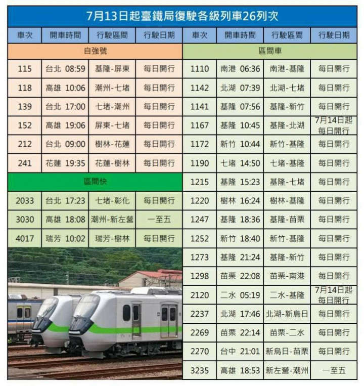 配合7月13日微解封　臺鐵局恢復部分列車行駛