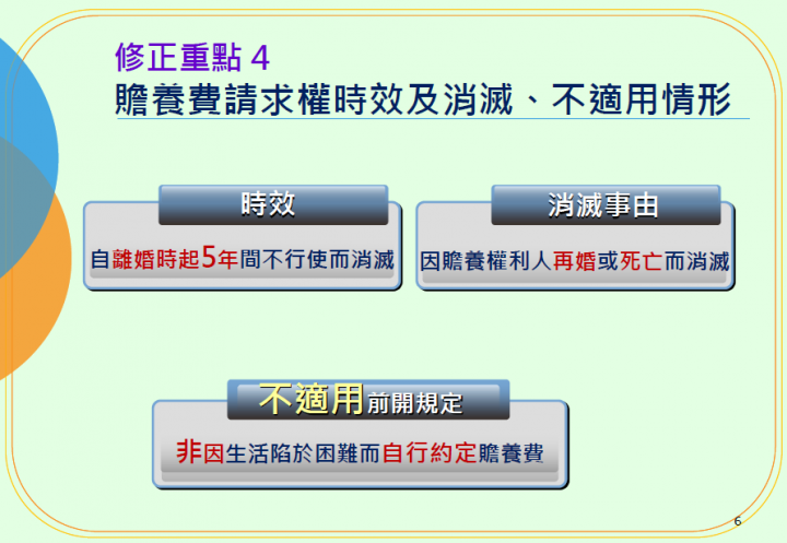 贍養費請求權之時效及消滅、不適用情形
