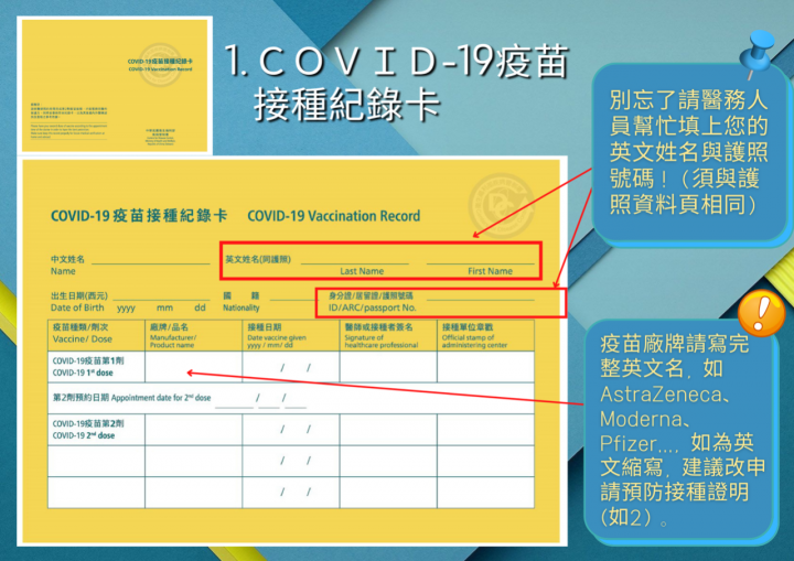 臺灣可申請之疫苗接種證明：由 COVID-19疫苗接種院所開立之「COVID-19疫苗接種紀錄卡（小黃卡）」，填列完整西元年、護照號碼及同護照之英文姓名