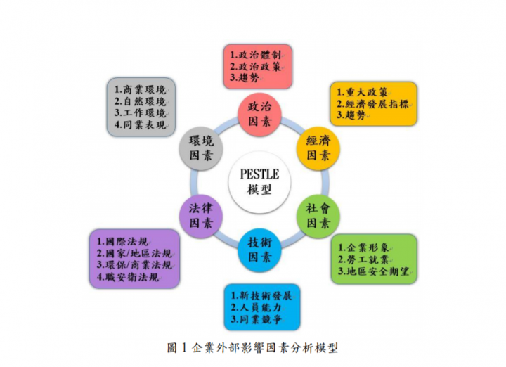 落實ISO 45001配套措施開發 提升營造業安全衛生管理能力