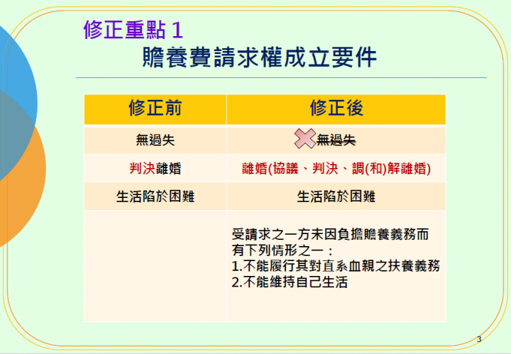 民法親屬編部分條文修正草案