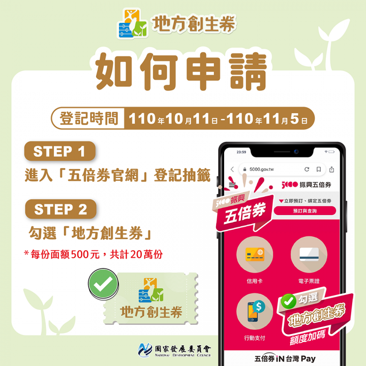 行政院推出振興五倍券，希望達到刺激消費效果，國發會推出加碼「地方創生券」已登記逾570萬。