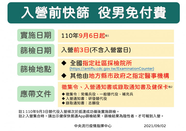 入營前快篩 役男免付費