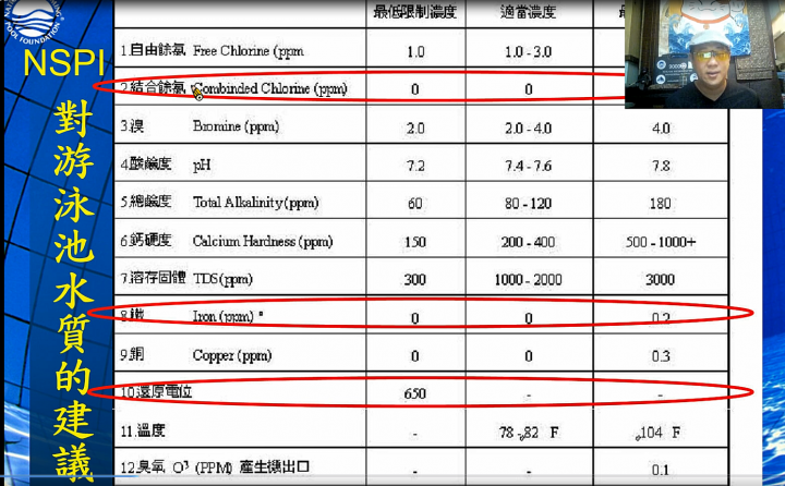臺灣水質管理協會許展維秘書從實務出發，講解水質判斷、水質養護方法、水質測試，盼能協助完善養護工作
