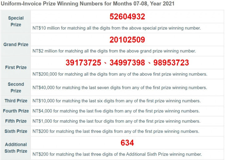 From the Ministry of Finance's eTax Portal site