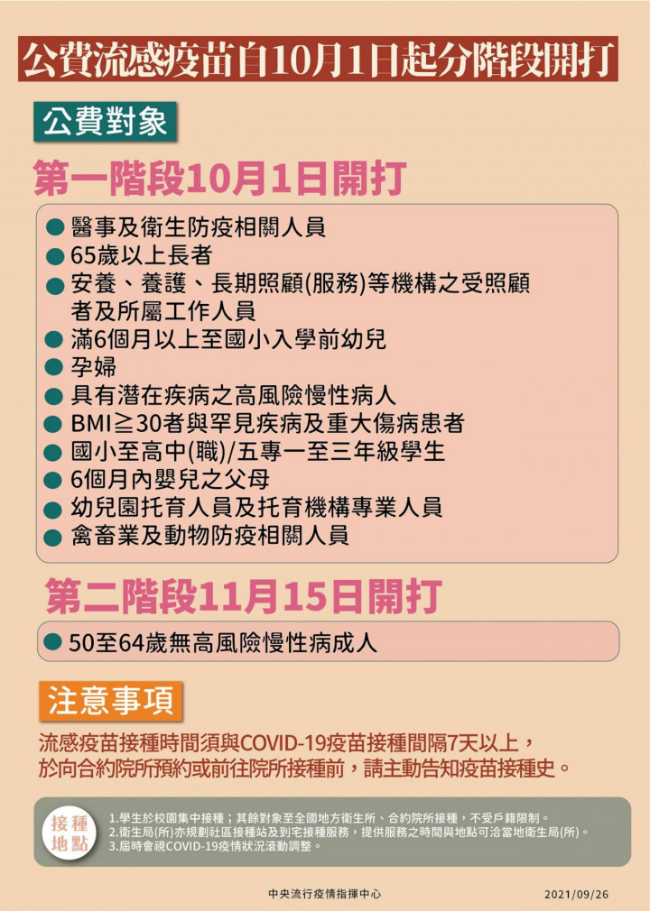 公費流感疫苗10月1日開打