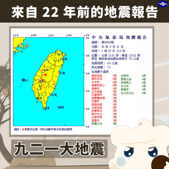 中央氣象局貼出22年前921當天地震報告，並表示這上面顯示的是一道105公里的傷痕。（圖：報地震粉專）