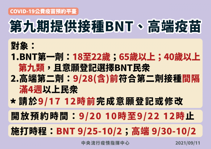 指揮中心11日公布，第9輪提供第1劑BNT疫苗及第2劑高端疫苗。（指揮中心提供）