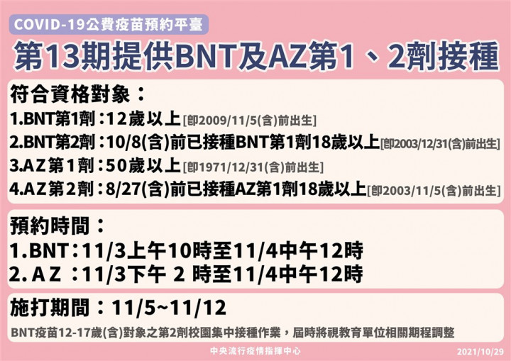 第13輪疫苗預約 滿50歲未接種者可自選AZ或BNT