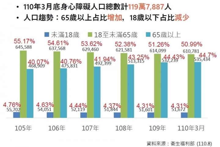 身心障礙者也有人權！機構照顧品質的提升與去機構化創新照顧的趨勢