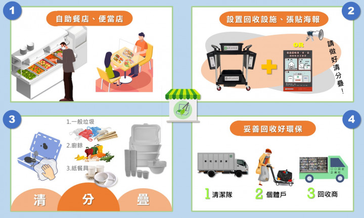 紙餐具回收宣導