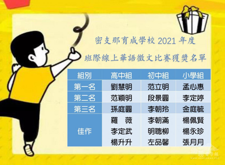 密支那育成學校2021年度班際作文徵文比賽獲奨名單