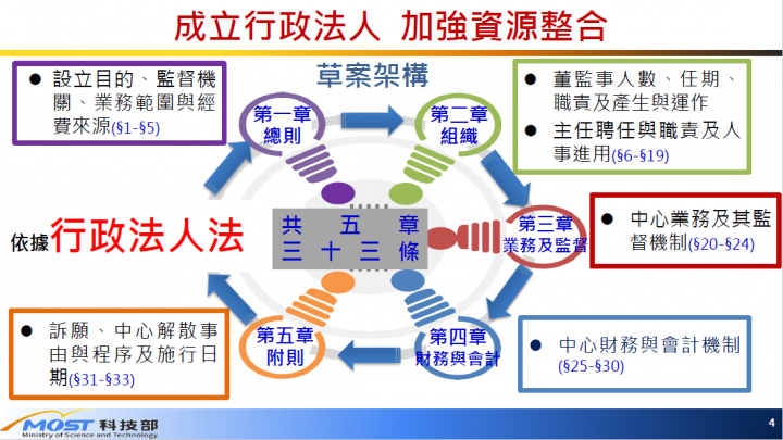 成立行政法人，加強資源整合