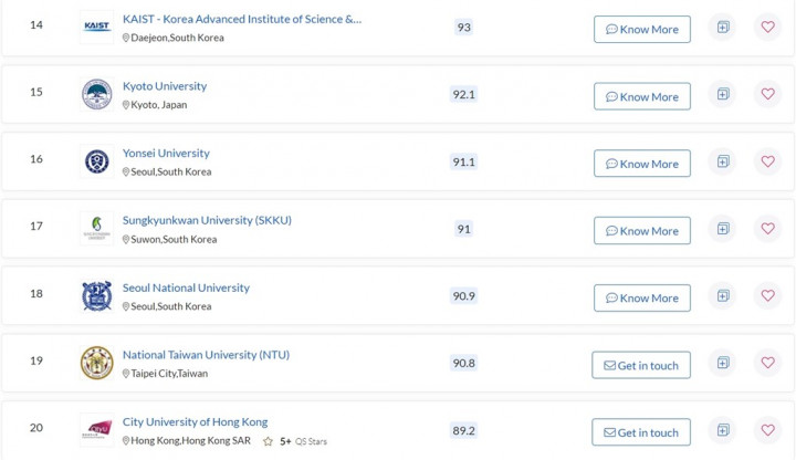 英國高等教育調查機構QS公布2022亞洲大學排名，台灣大學排名第19