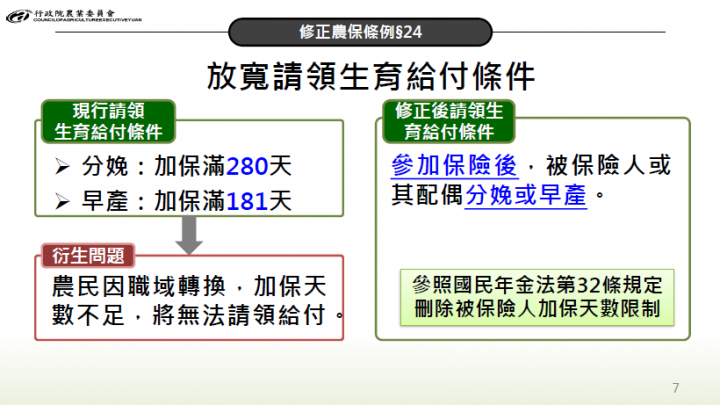 修正農保條例第24條-放寬請領生育給付條件