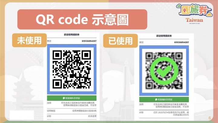 （圖取自國旅券網頁1000.taiwan.net.tw）