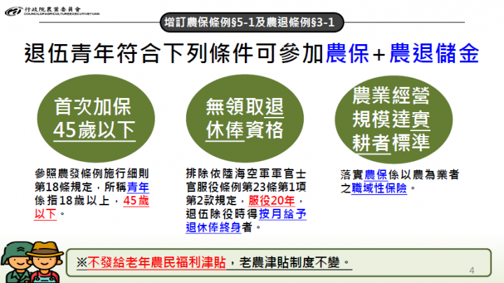 增訂農保條例第5條之1及農退條例第3條之1