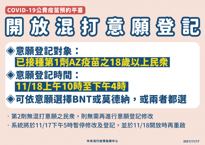 18日開放已接種第一劑AZ疫苗之18歲(含)以上民眾進行混打意願登記