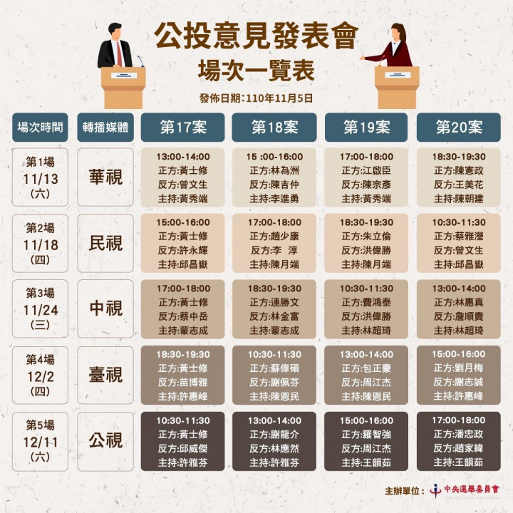 中選會5日公布年底四大公投20場次公投意見發表會正、反方代表名單。(中選會提供)