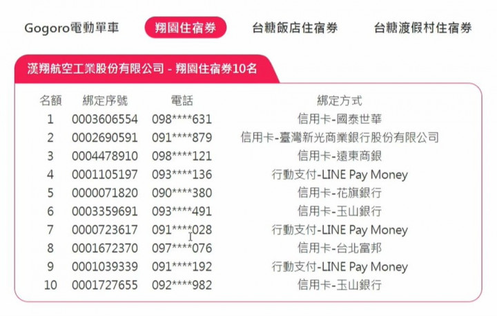 漢翔公司－翔園住宿券（10名）