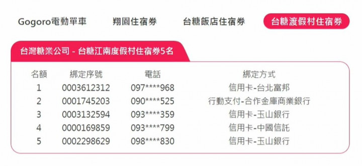 台糖公司－台糖江南度假村住宿券（5名）