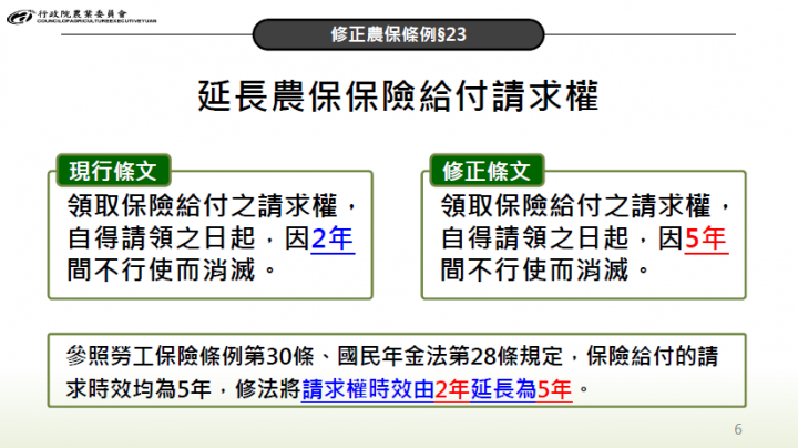 修正農保條例第23條-延長農保保險給付請求權