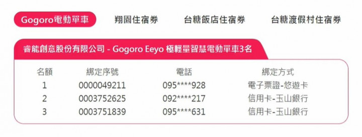 Gogoro－Gogoro Eeyo 1極輕量智慧電動單車（3名）