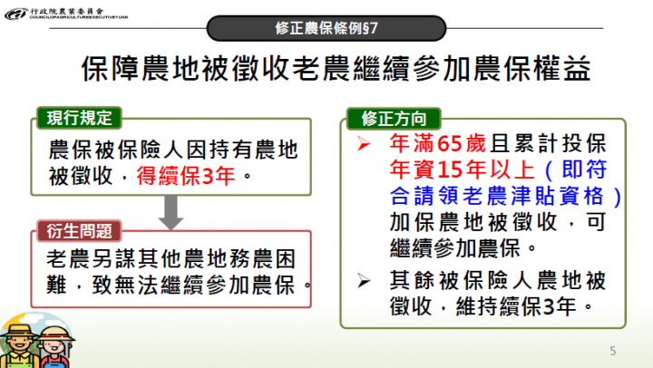 修正農保條例第7條-保障農地被徵收，老農繼續參加農保權益