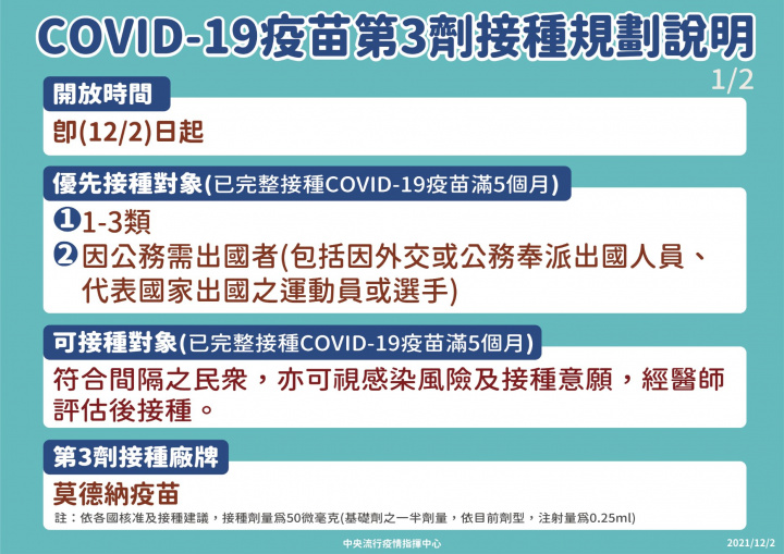 COVID-19 疫苗第3劑接種規劃說明