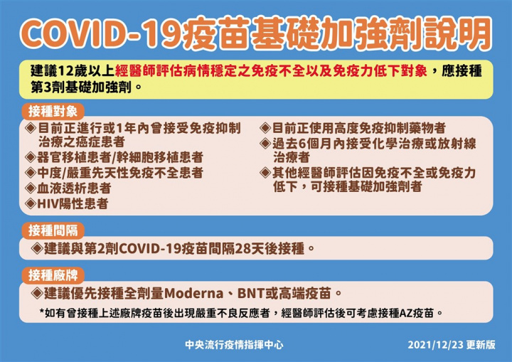 （指揮中心提供）