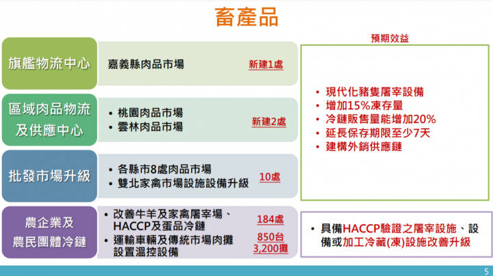 蘇揆：健全完善全國農產品冷鏈物流系統 為農民帶來更大收益