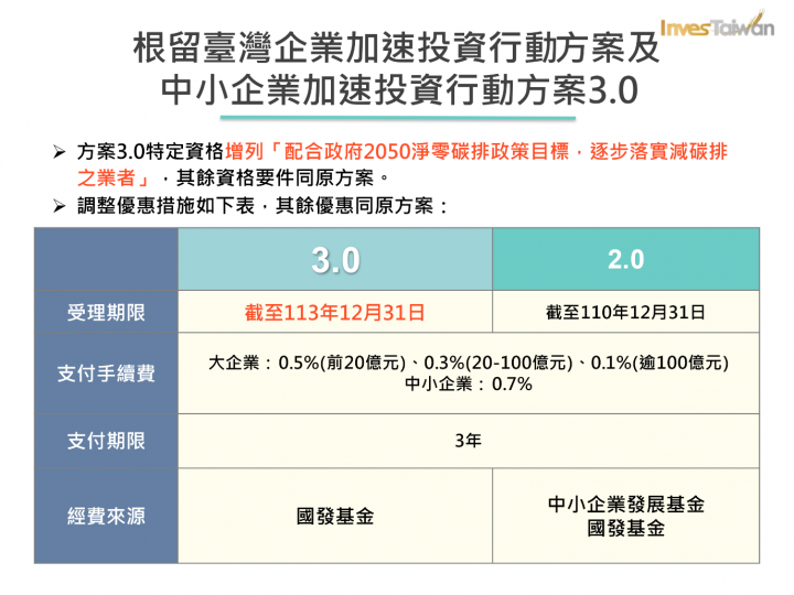 根留臺灣企業及中小企業加速投資行動方案3.0