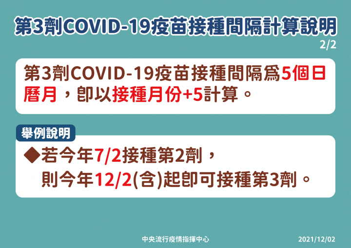 已完整接種COVID-19疫苗且滿５個月之民眾，接種COVID-19疫苗追加劑