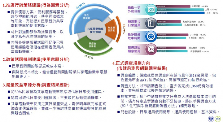 研究成果與建議