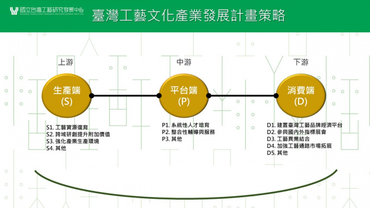 臺灣工藝文化產業發展計畫策略