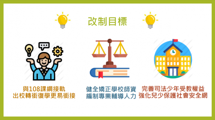 因應少年輔育院改制少年矯正學校 行政院會通過廢止「少年輔育院條例」