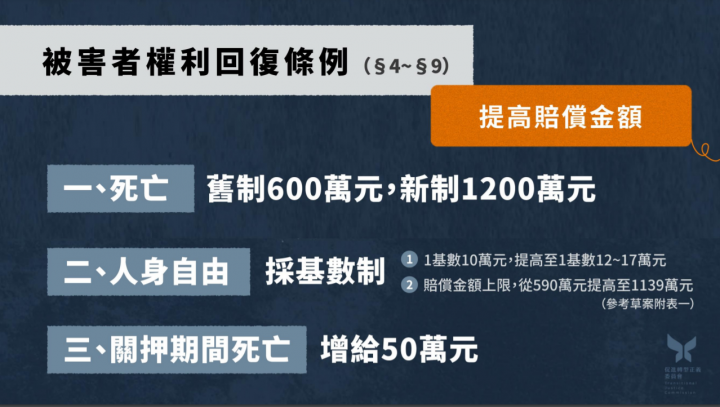 政院通過「促進轉型正義條例」部分條文修正草案及「威權統治時期國家不法行為被害者權利回復條例」草案