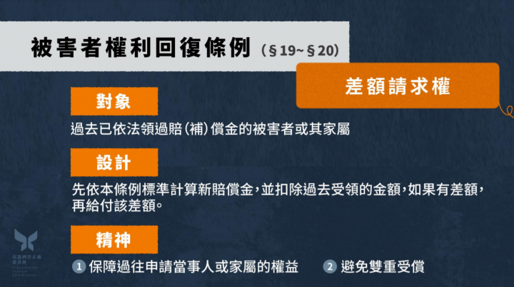 政院通過「促進轉型正義條例」部分條文修正草案及「威權統治時期國家不法行為被害者權利回復條例」草案